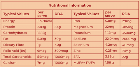 Nutritional Value of Moongdal Cranberry Laddoo