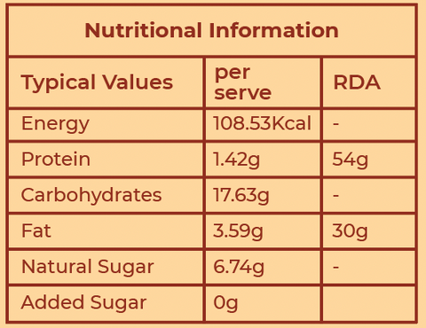 Nutritional Value of Batata Vada