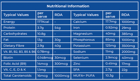 Nutritional Value of Batata Vada