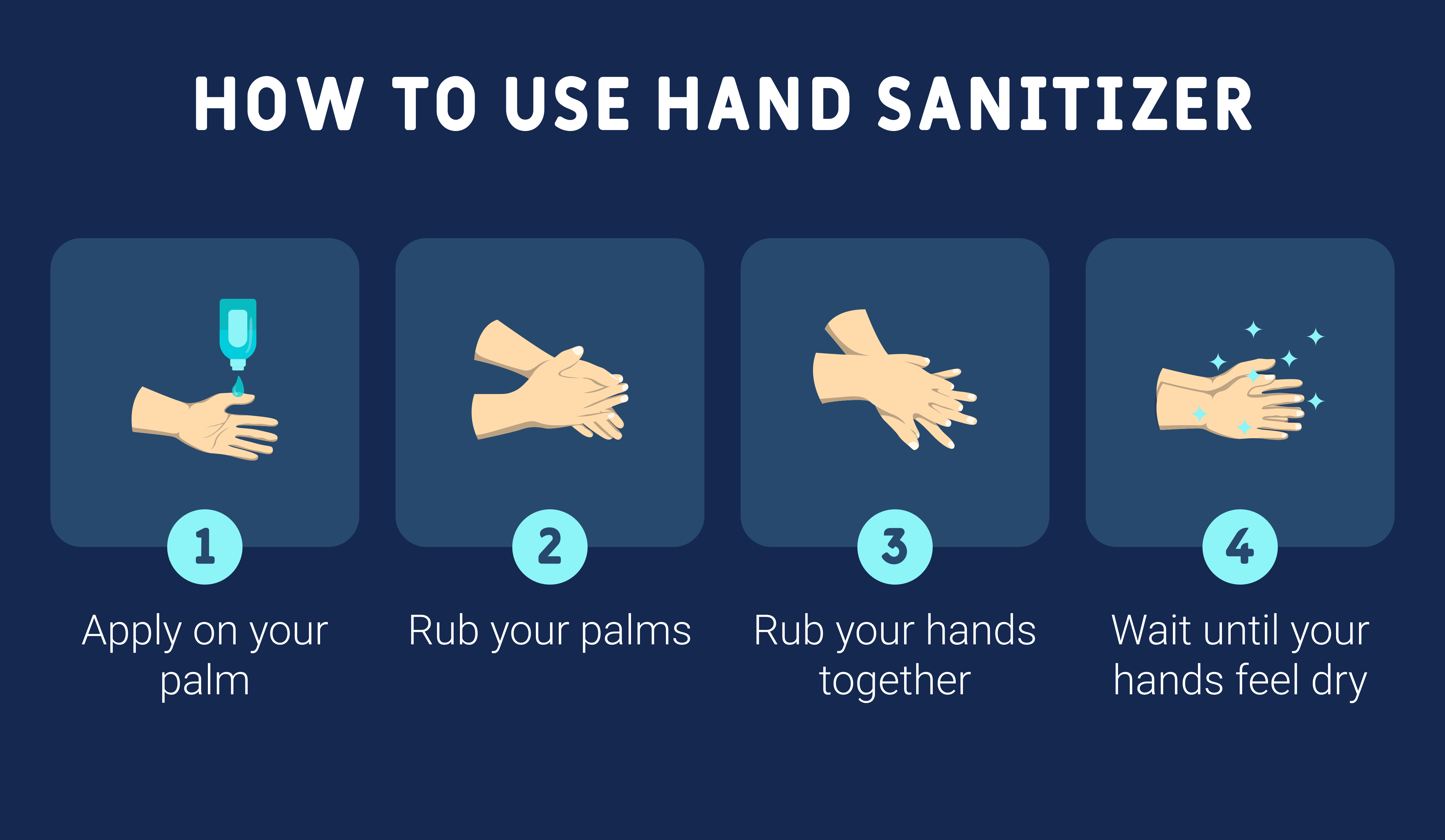 How to use hand Sanitizer stock photo. 5 Moments of hand Hygiene Deutsch. Use your hands