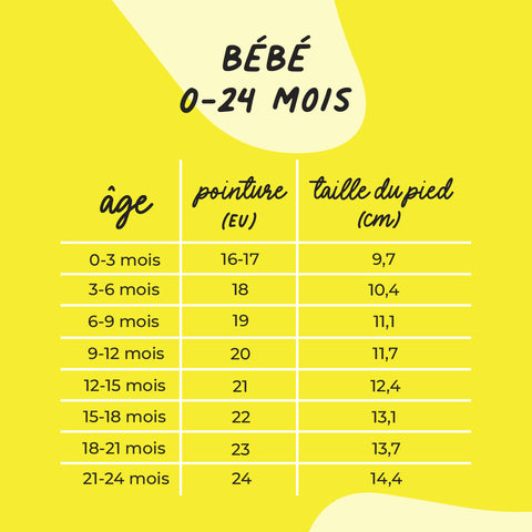 Guide des tailles bébé