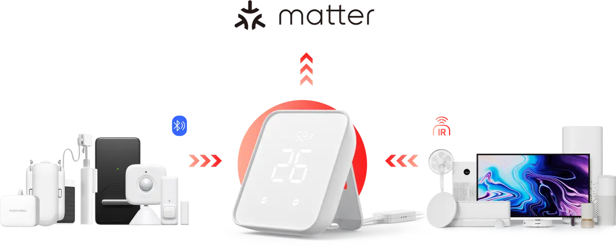 SwitchBotデバイスと赤外線家電が ハブ2経由でMatter対応に