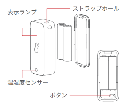 防水温湿度計のリセット方法