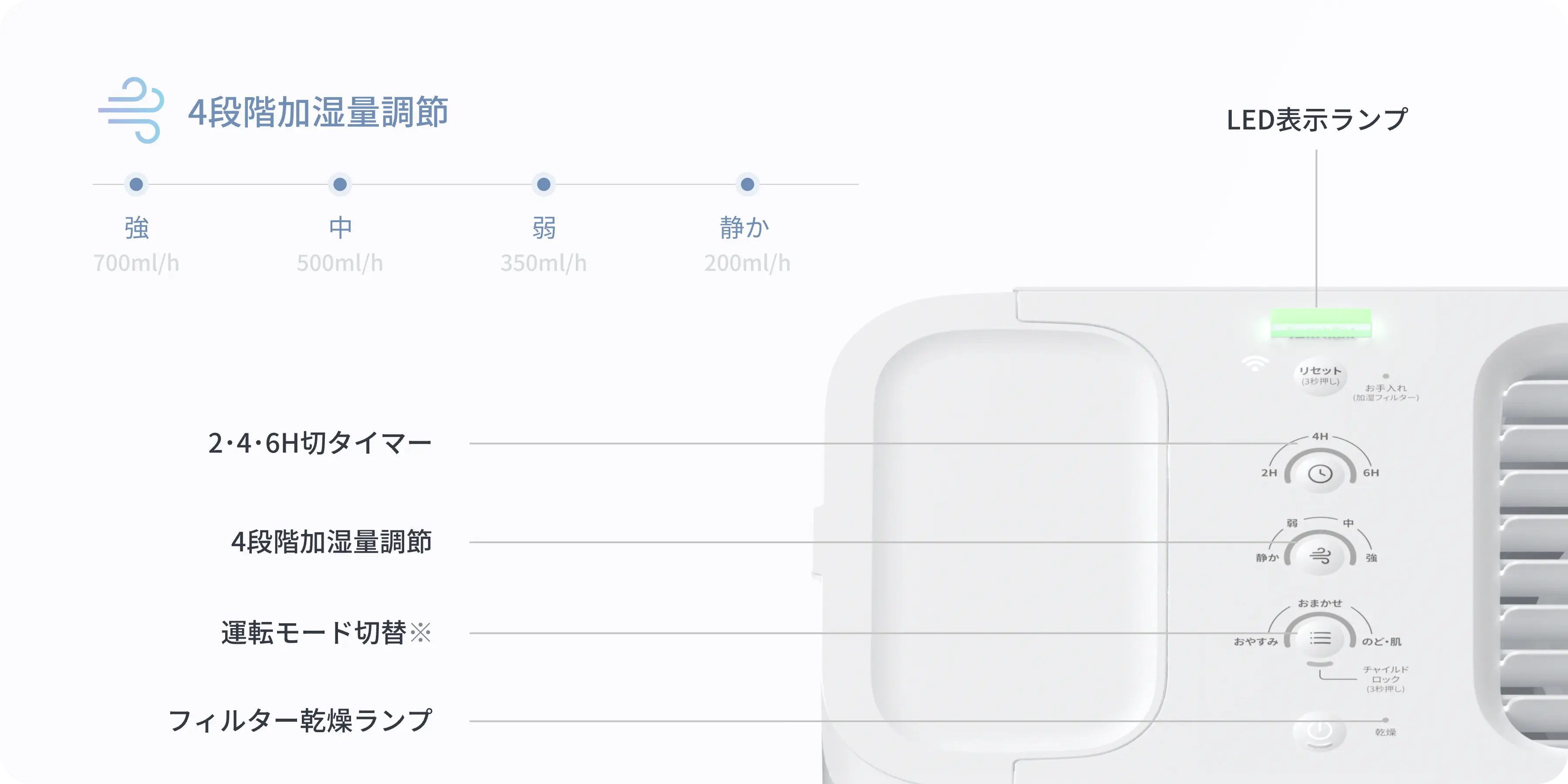 4段階加湿量調節