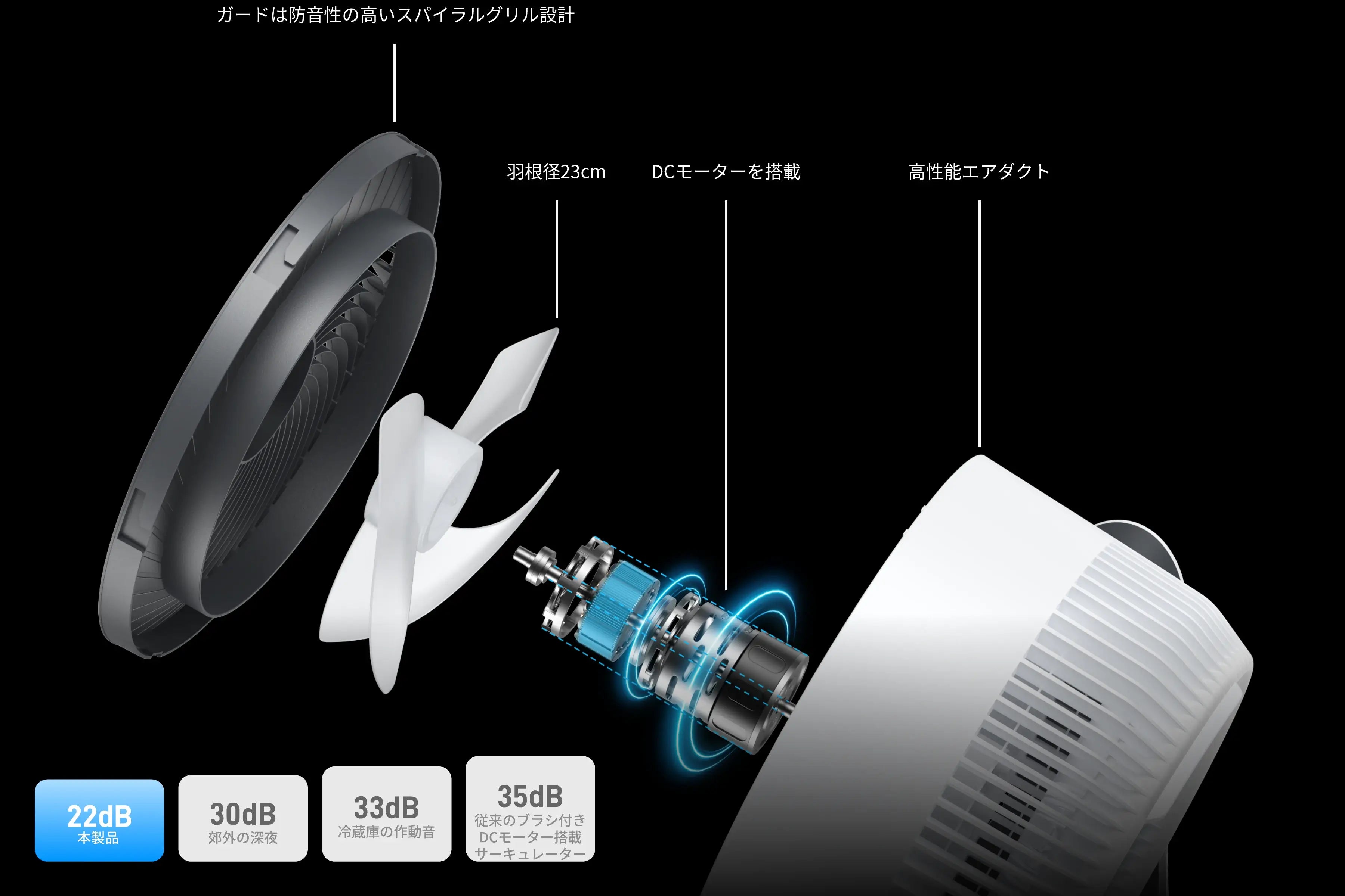 サーキュレーター | 静かなそよ風