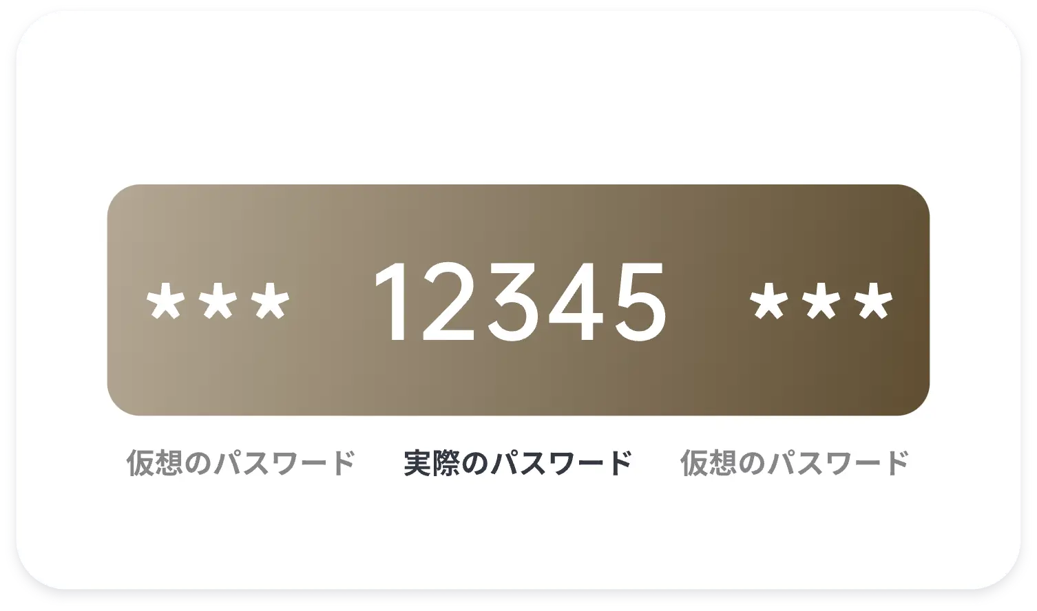 仮想パスワード | パスワードの盗難や覗き見防止に