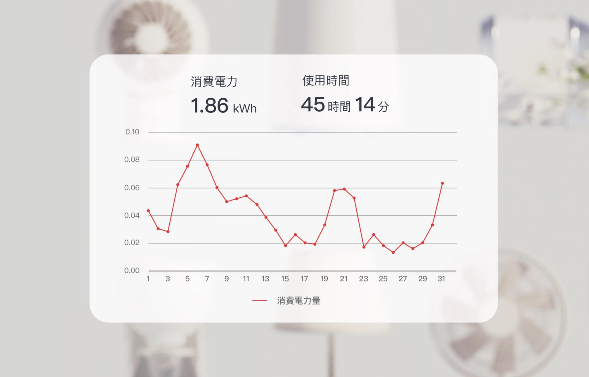 スマートプラグの使い方（電力チェック））