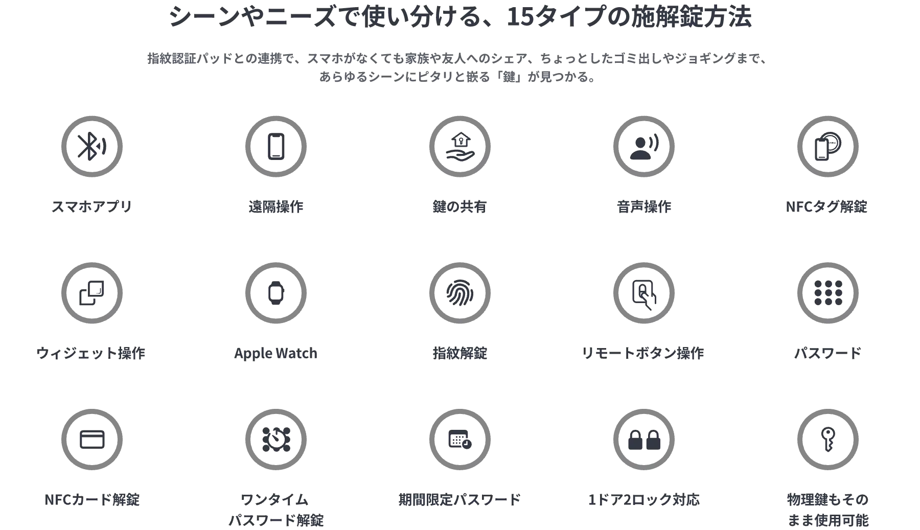 15タイプの施解錠方法