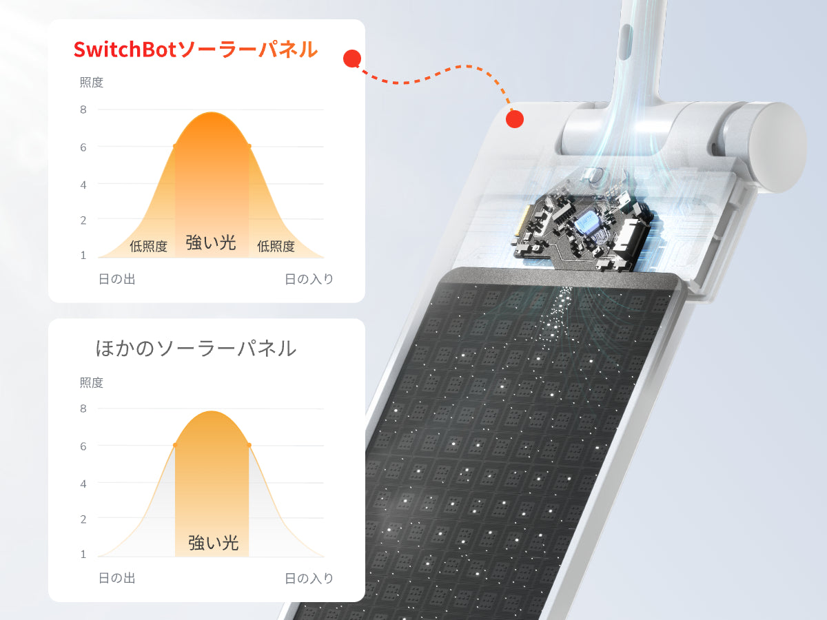 【新品未使用】SwitchBot 太陽光発電カーテンセット（2セット）