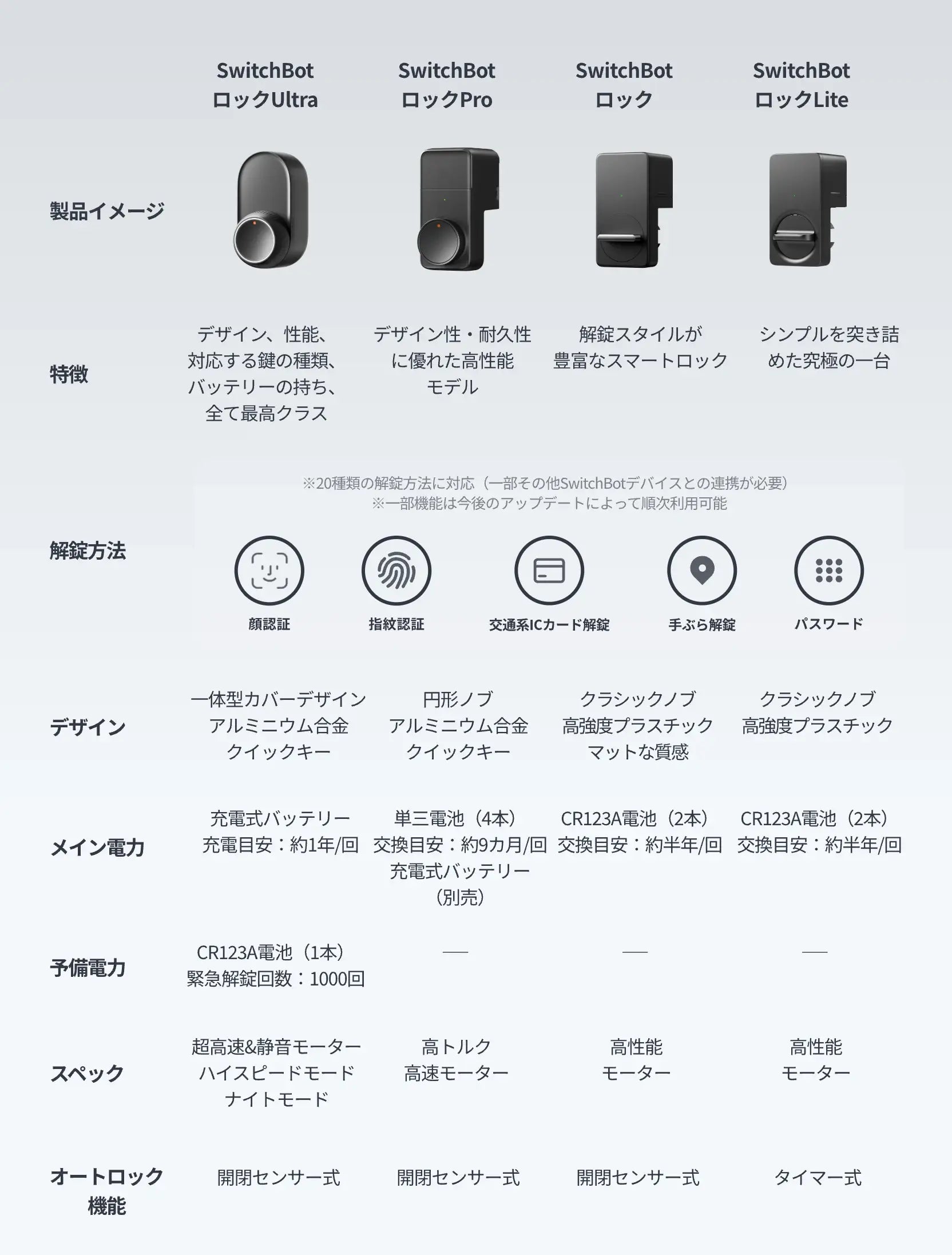 Lock Lite_JP_Amazon Images_1600x2000_07@1x.webp__PID:c00b5d88-74b9-4875-92f8-696746ffb51f