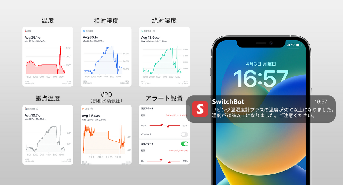 SwitchBot 温湿度計プラス 温湿度データ記録