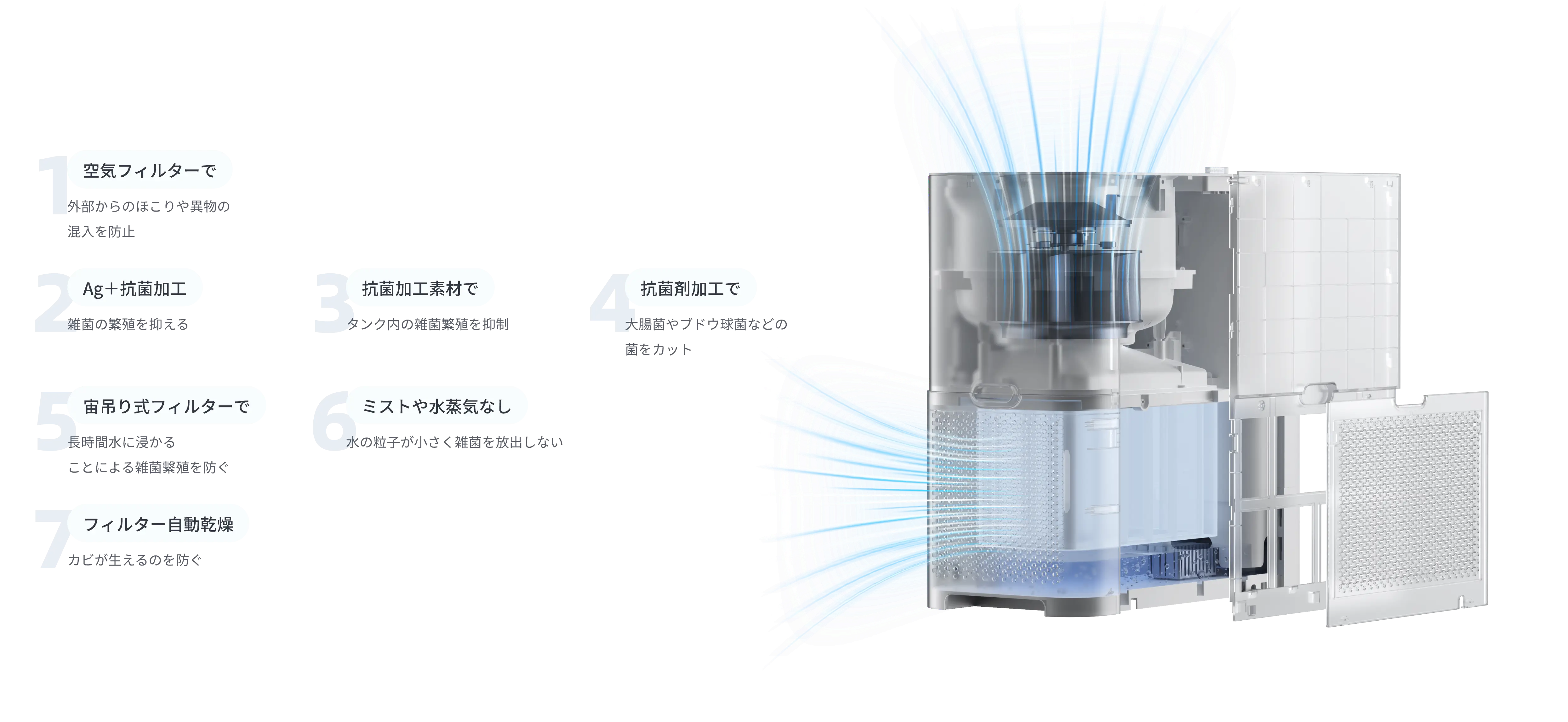 7つの抗菌技術で「キレイに」うるおう