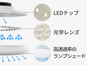 光が均一で柔らかい光学レンズ