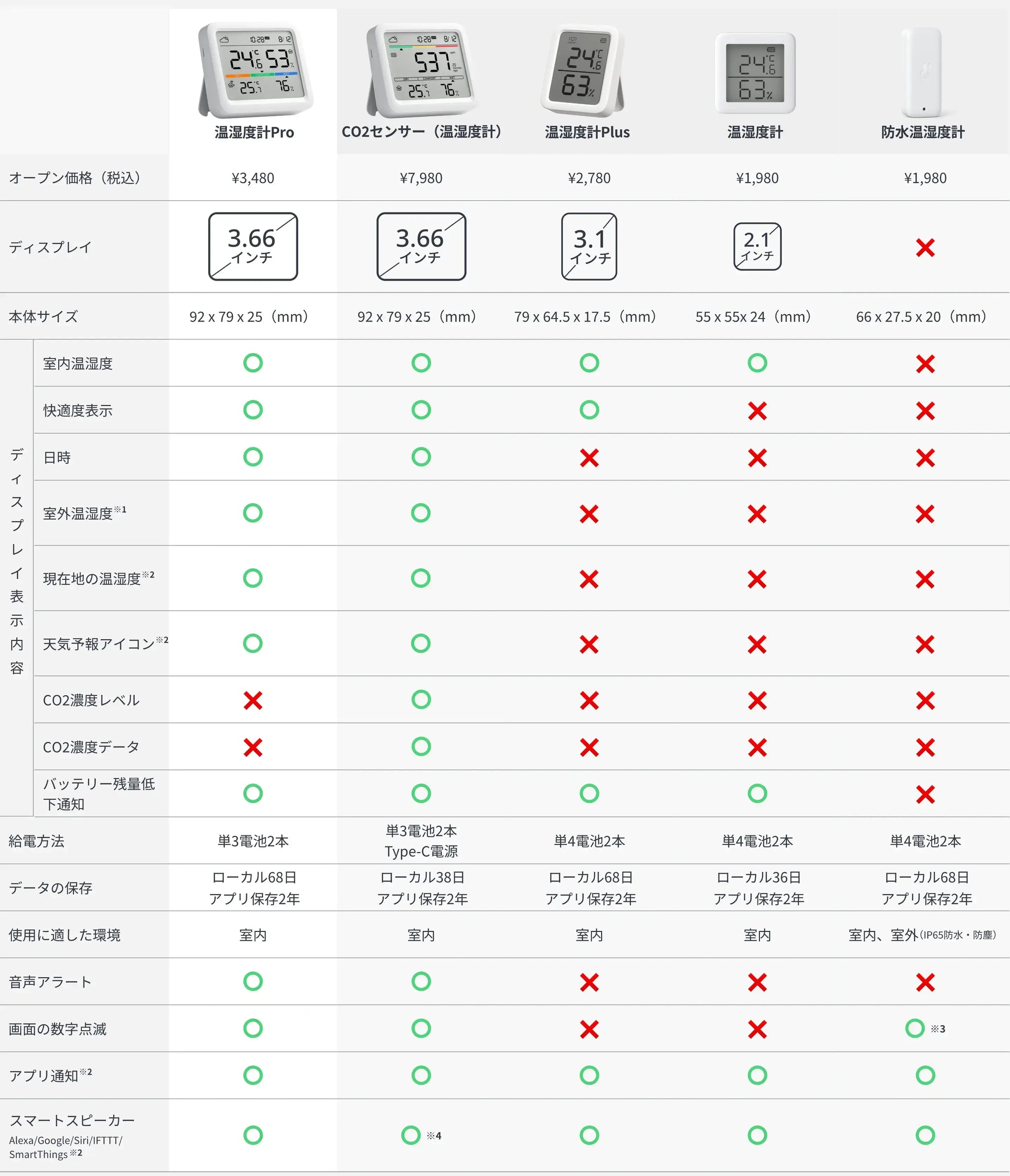 meterpro-comparison (1).webp__PID:b90cc3df-3631-4f49-bcf5-9aa14e6c511a