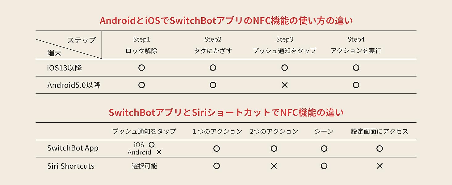 NFCタグ機能比較