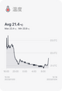 温度の変化がひと目で分かる