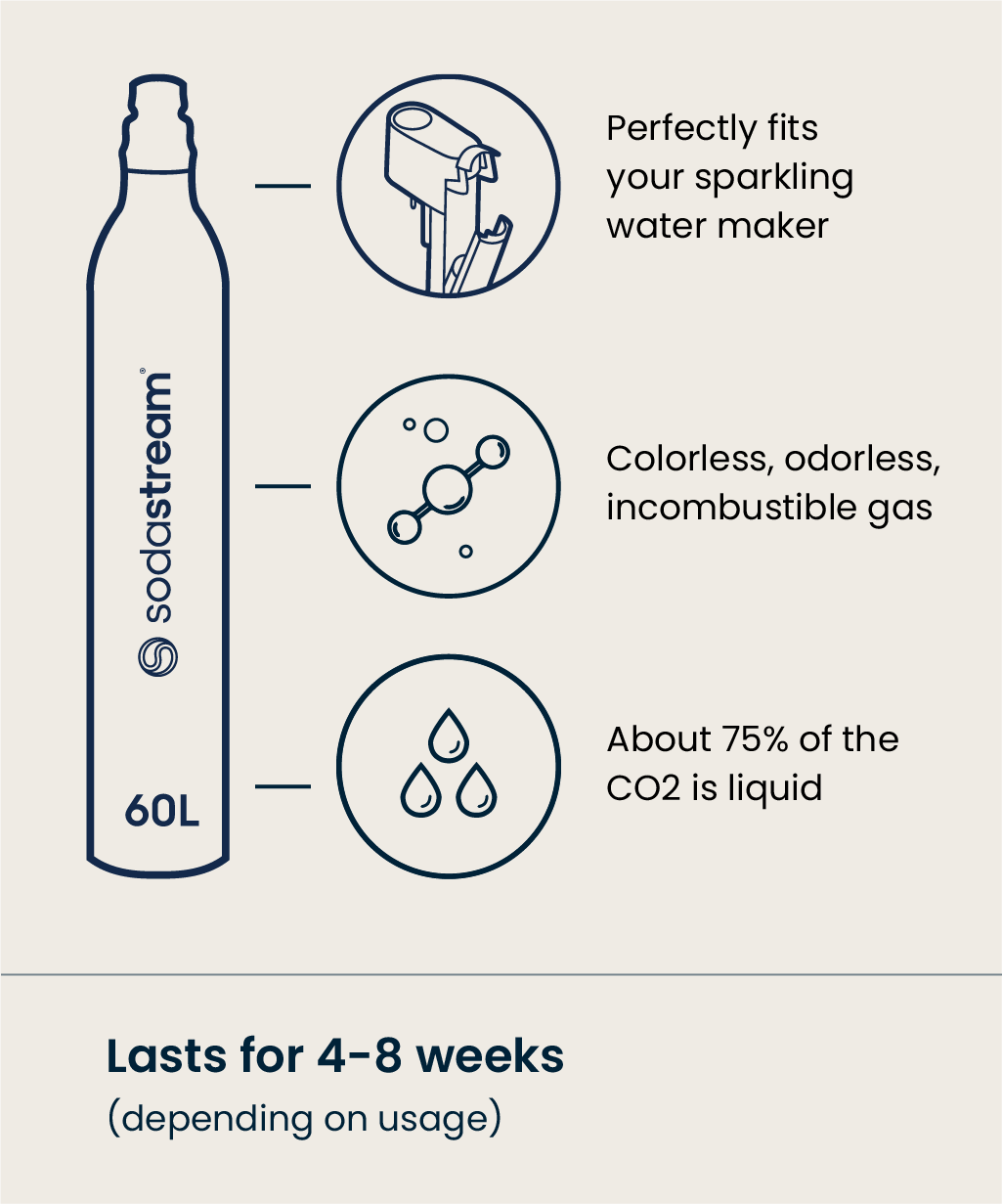 what's inside your SodaStream CO2 cylinder