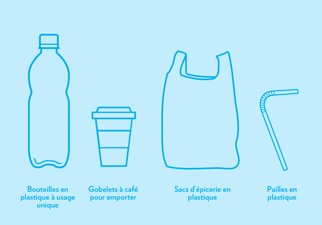 4 biggest single-use plastic pollutants