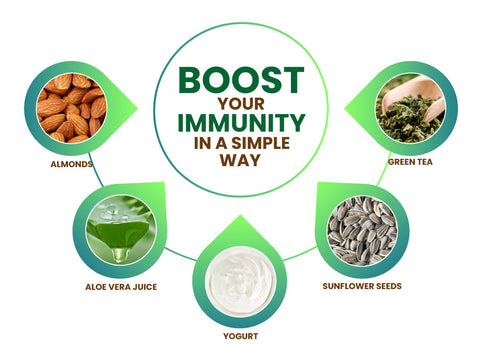 strengthen your immune system