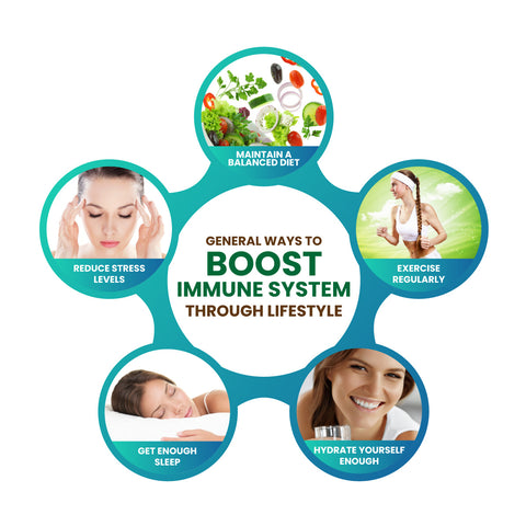 Boost-Your-Immunity-In-natural-way