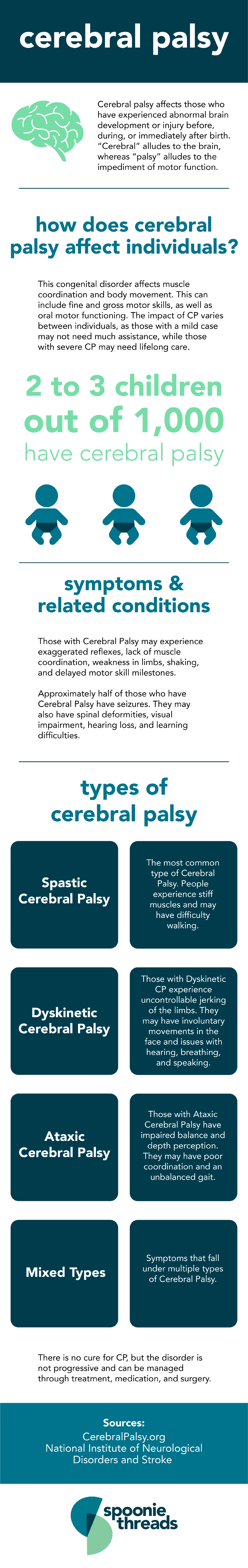 Cerebral Palsy Infographic