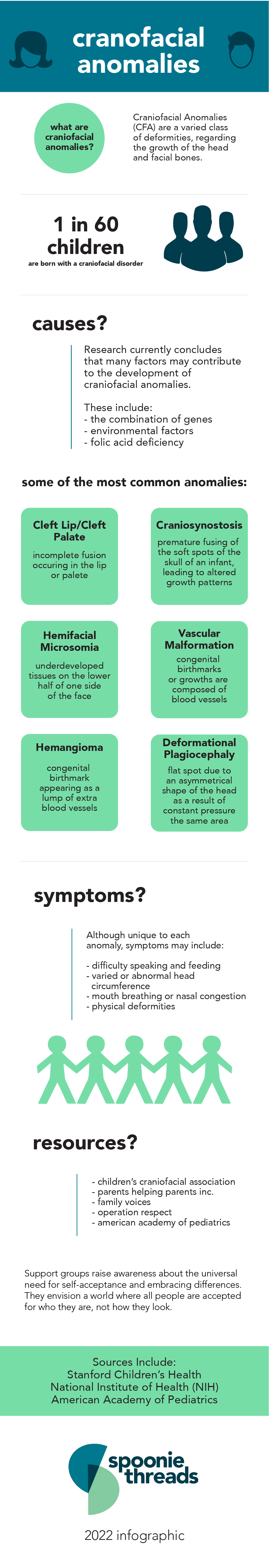 Craniofacial Acceptance Infographic