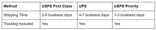 domestic shipping estimated delivery window