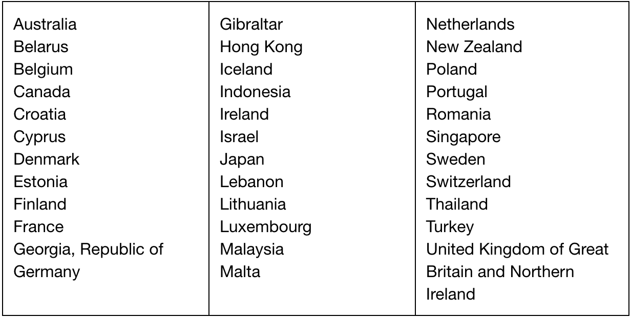 countries with tracked usps shipping available