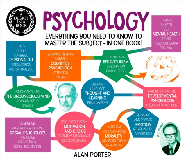 Degree in a Book: Psychology: Everything You Need to Know to Master the Subject - in One Book!
