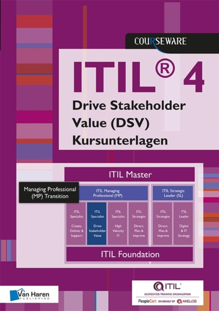 ITIL4 SPECIALIST DRIVE STAKEHOLDER VALUE