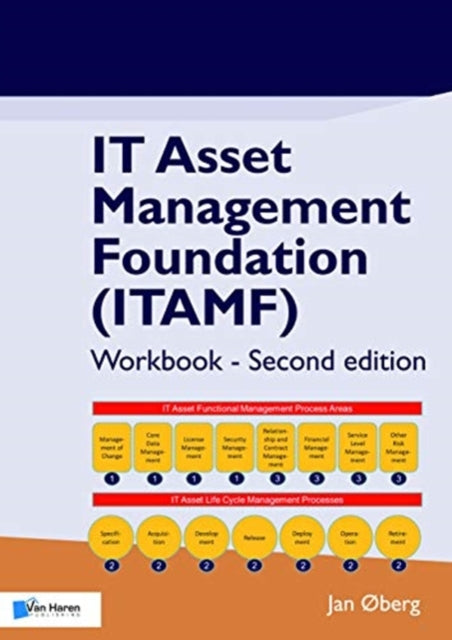 IT ASSET MANAGEMENT FOUNDATION  ITAMF