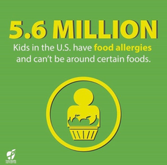 Food allergy statistic graphic