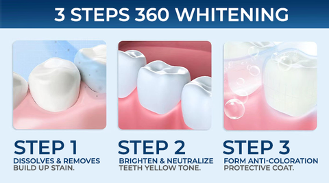 5D Teeth Whitening Strips 