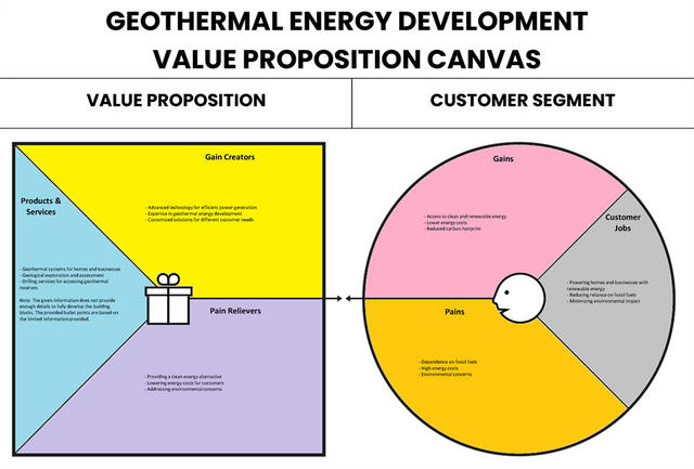 Lienzo de valor de valor de desarrollo de energía geotérmica