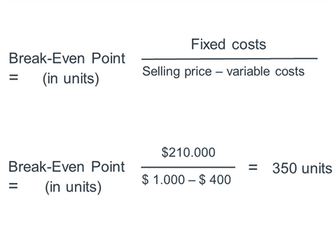 Break-Even Point formula example in units which take into account fixed costs, selling price and variable costs