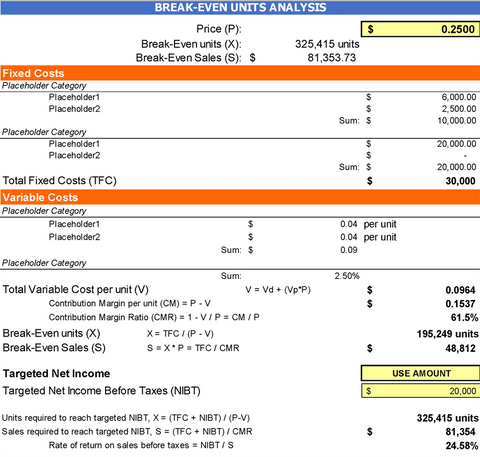 BreakEven Unit Analysis TOP