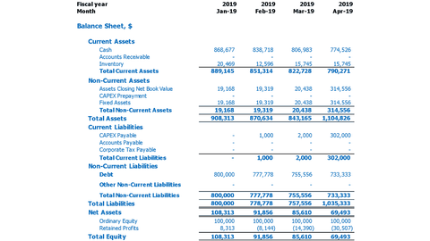 Coffee Shop Business Plan Feasibility Study Financial Plan Excel Template Balance Sheet