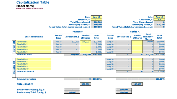 دراسة جدوى خطة عمل المقهى الخطة المالية قالب Excel CapTable