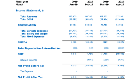 Coffee Shop Business Plan Feasibility Study Financial Plan Excel Template Income Statement