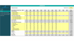 Financial Performance Dashboard-Actuals