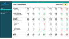 Financial Performance Dashboard-Variance Analysis