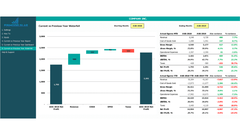 Financial Performance Dashboard-Waterfall Chart