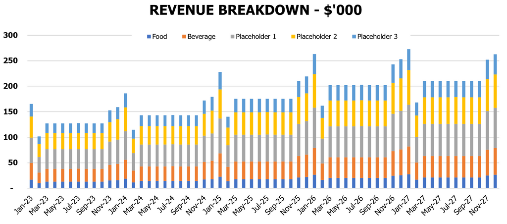 Japanese Restaurant Financial Model: Revenue Breakdown by Product Categories
