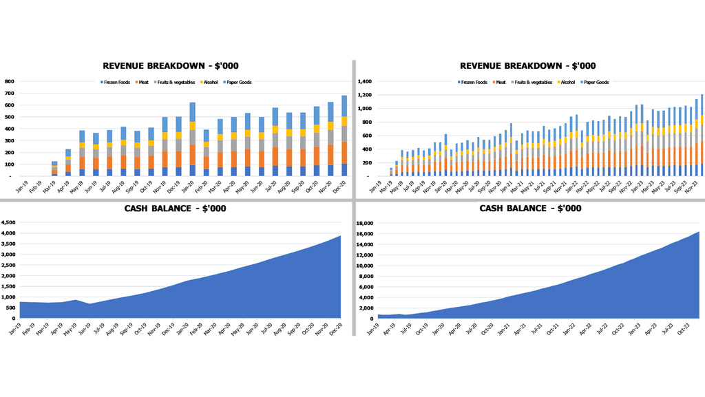 MINI GROCERY STO BUSINESS PLAN Modèle financier Excel Template financière