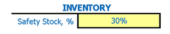 Mini Grocery Store Business Plan Financial Model Excel Template Inventory