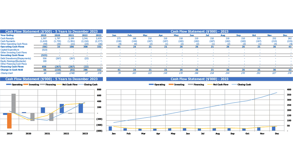 Mini Grocery Store Business Plan Financial Model Excel Template Summary CF