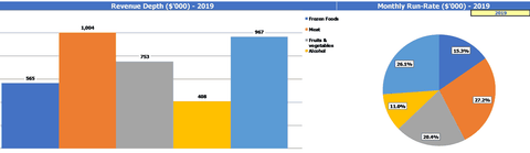 MINI GROCY STO BUSTIFS PLAN MODÈLE FINANCIER MODÈLE EXCEL