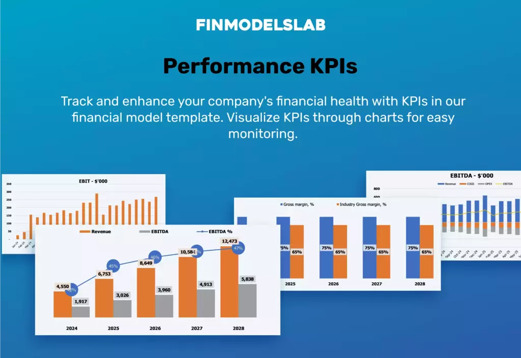 Slime Making Financial Model Performance KPI