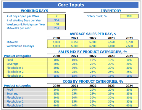 Restaurant Business Plan Financial Model Pro Forma Dashboard Core Inputs