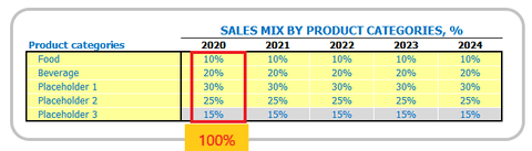 Restaurant Business Plan Financial Model Pro Forma Dashboard Sales Mix Inputs